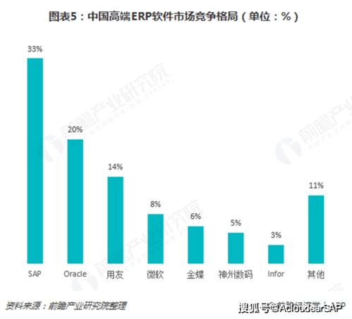 ERP企業(yè)管理系統的軟件開發(fā)商對比與選擇指南