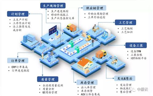 架起智能工廠的橋梁 以企業(yè)管理為引擎，大力推進制造業(yè)復興