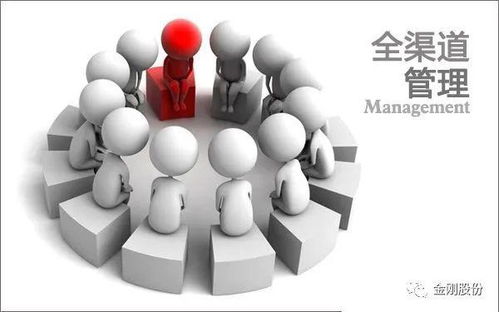 現代企業(yè)管理方法論 從理論到實踐的有效路徑